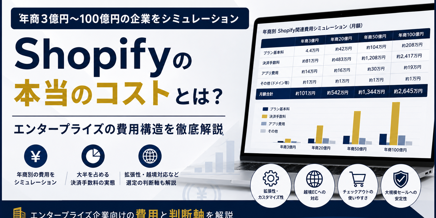 Shopify Plusの費用は？決済手数料・年商別コストをシミュレーション