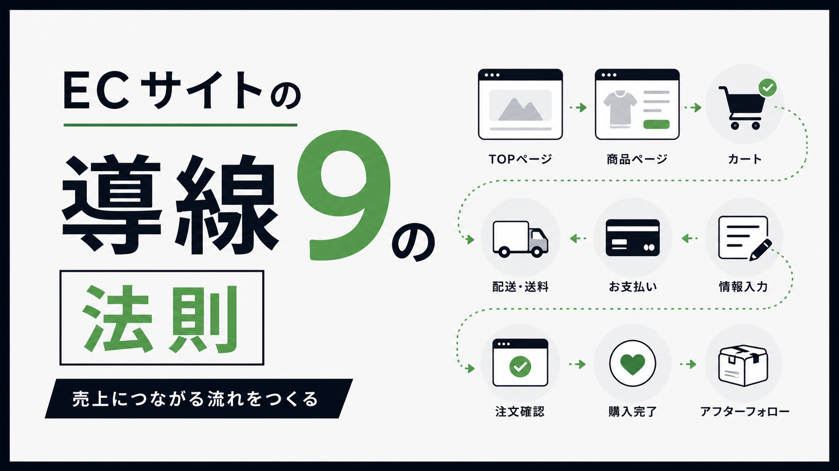 ECサイトの購買心理学｜CVRを上げる売れる導線9の法則【保存版】