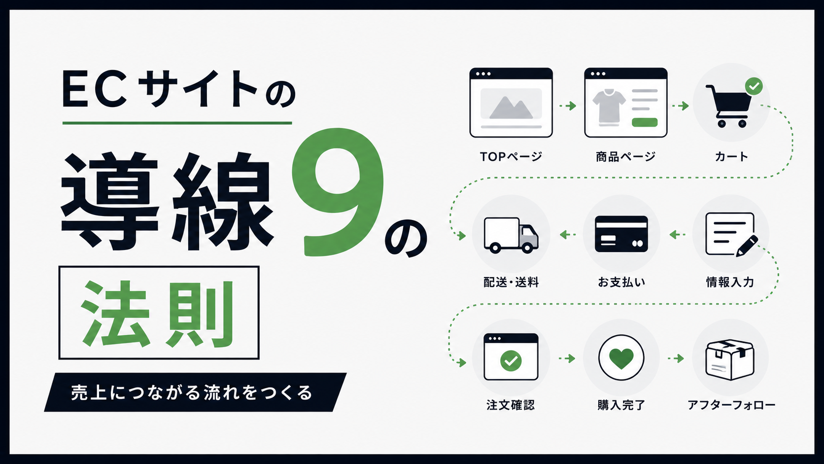 ECサイトの購買心理学｜CVRを上げる売れる導線9の法則【保存版】